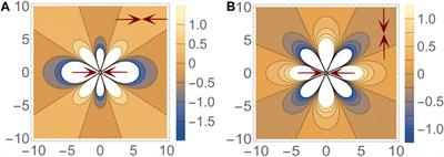 A mechanistic model of the organization of cell shapes in epithelial tissues